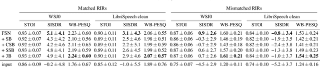 Figure 2 for Speech dereverberation constrained on room impulse response characteristics