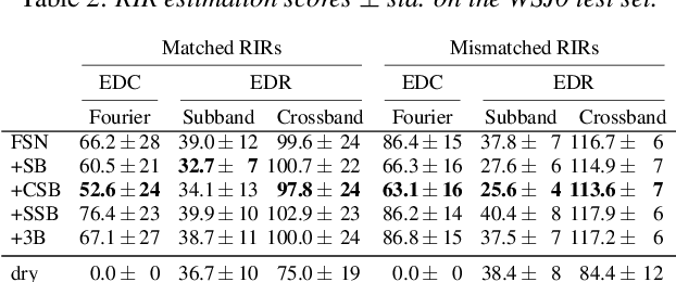 Figure 3 for Speech dereverberation constrained on room impulse response characteristics