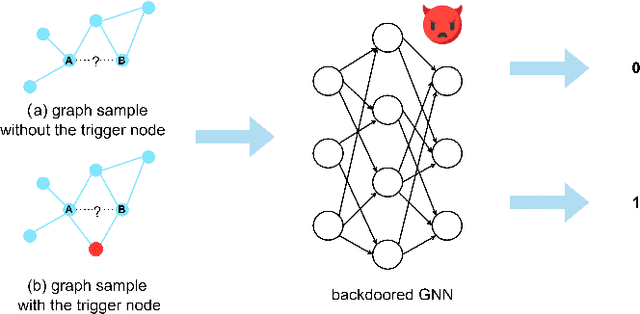 Figure 1 for A backdoor attack against link prediction tasks with graph neural networks