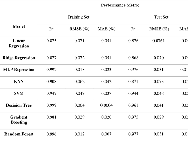 Figure 4 for Analysis of Biomass Sustainability Indicators from a Machine Learning Perspective