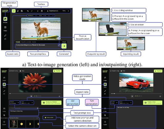 Figure 1 for Kandinsky 3: Text-to-Image Synthesis for Multifunctional Generative Framework