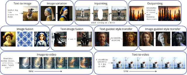 Figure 4 for Kandinsky 3: Text-to-Image Synthesis for Multifunctional Generative Framework