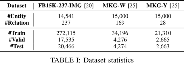 Figure 2 for Transformer-Based Multimodal Knowledge Graph Completion with Link-Aware Contexts