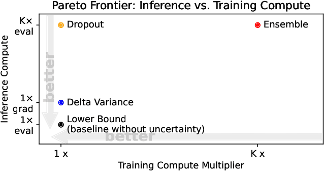 Figure 1 for General Uncertainty Estimation with Delta Variances