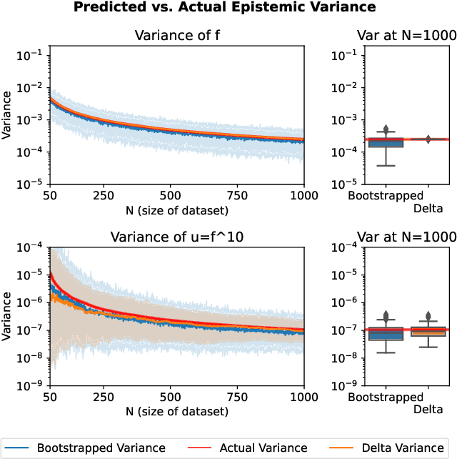 Figure 3 for General Uncertainty Estimation with Delta Variances