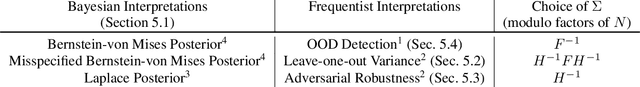 Figure 4 for General Uncertainty Estimation with Delta Variances