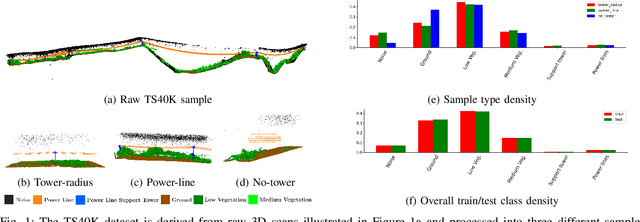 Figure 1 for Enhancing Power Grid Inspections with Machine Learning