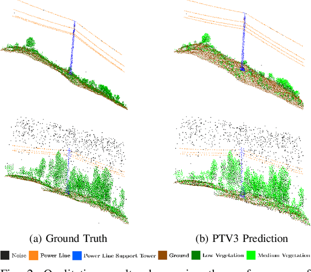 Figure 2 for Enhancing Power Grid Inspections with Machine Learning