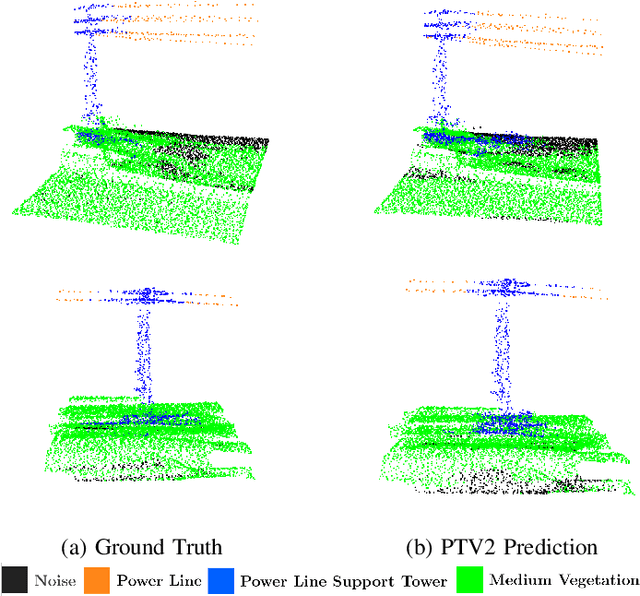 Figure 4 for Enhancing Power Grid Inspections with Machine Learning