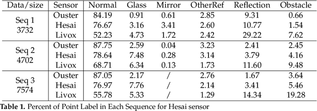 Figure 2 for Detection and Utilization of Reflections in LiDAR Scans Through Plane Optimization and Plane SLAM