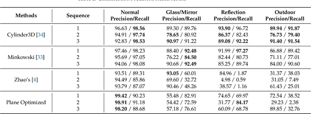 Figure 4 for Detection and Utilization of Reflections in LiDAR Scans Through Plane Optimization and Plane SLAM