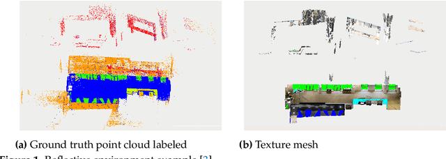 Figure 1 for Detection and Utilization of Reflections in LiDAR Scans Through Plane Optimization and Plane SLAM