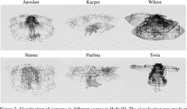 Figure 2 for HuSc3D: Human Sculpture dataset for 3D object reconstruction