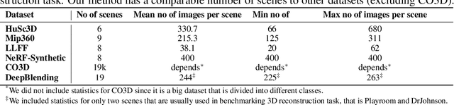 Figure 1 for HuSc3D: Human Sculpture dataset for 3D object reconstruction