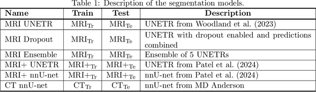 Figure 1 for Dimensionality Reduction and Nearest Neighbors for Improving Out-of-Distribution Detection in Medical Image Segmentation