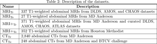 Figure 3 for Dimensionality Reduction and Nearest Neighbors for Improving Out-of-Distribution Detection in Medical Image Segmentation