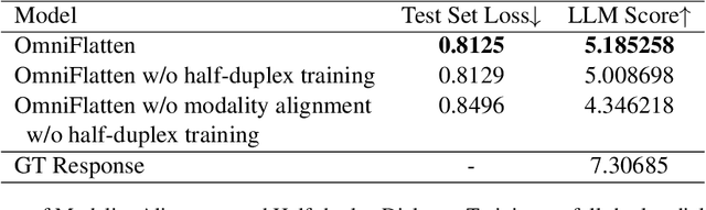 Figure 4 for OmniFlatten: An End-to-end GPT Model for Seamless Voice Conversation