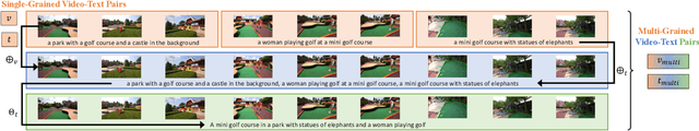 Figure 1 for GEXIA: Granularity Expansion and Iterative Approximation for Scalable Multi-grained Video-language Learning