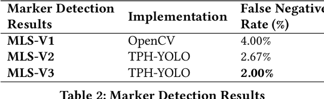 Figure 4 for Towards Robust Autonomous Landing Systems: Iterative Solutions and Key Lessons Learned