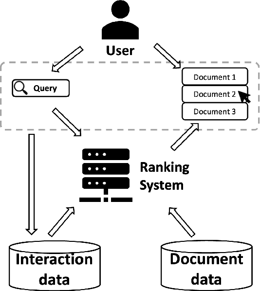 Figure 1 for Effective and secure federated online learning to rank