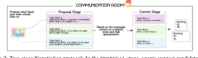 Figure 2 for DR. WELL: Dynamic Reasoning and Learning with Symbolic World Model for Embodied LLM-Based Multi-Agent Collaboration