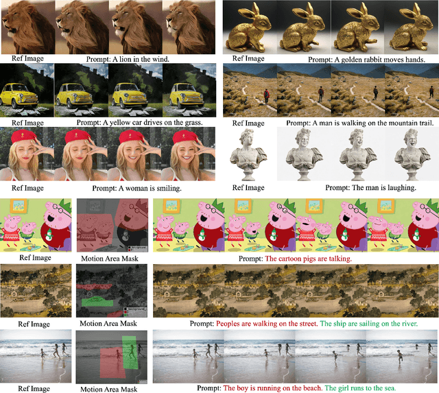 Figure 1 for AnimateAnything: Fine-Grained Open Domain Image Animation with Motion Guidance