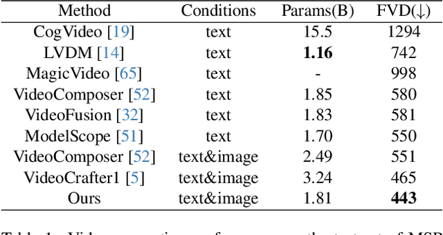 Figure 2 for AnimateAnything: Fine-Grained Open Domain Image Animation with Motion Guidance