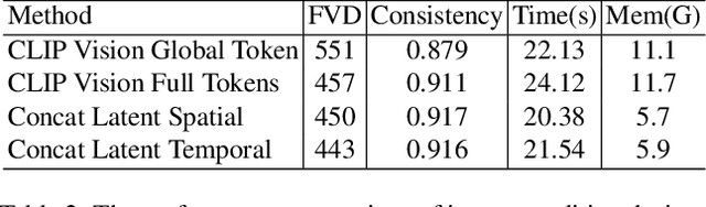 Figure 4 for AnimateAnything: Fine-Grained Open Domain Image Animation with Motion Guidance