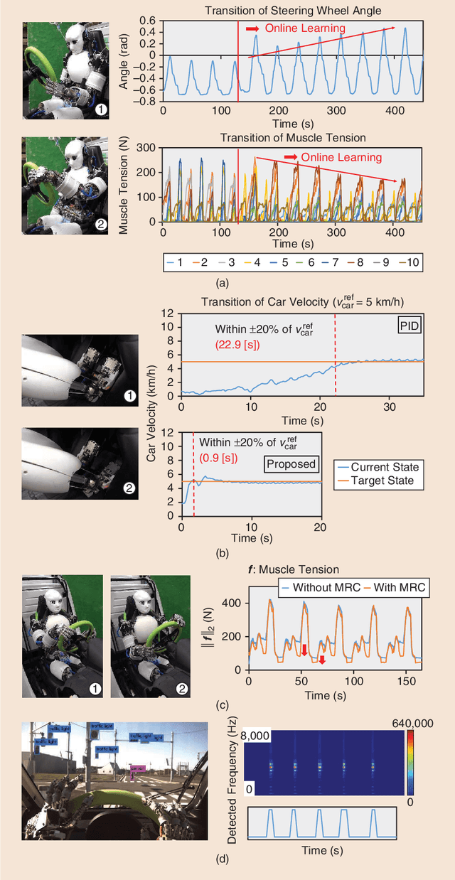 Figure 4 for Toward Autonomous Driving by Musculoskeletal Humanoids: A Study of Developed Hardware and Learning-Based Software