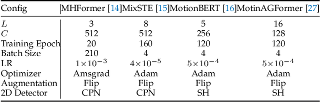 Figure 2 for H$_{2}$OT: Hierarchical Hourglass Tokenizer for Efficient Video Pose Transformers