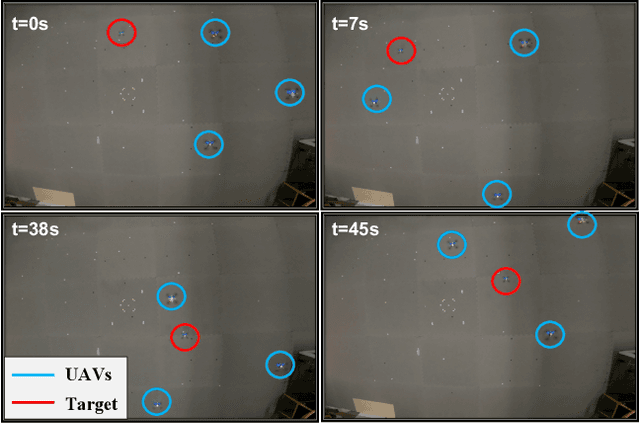 Figure 1 for Formation Control for Moving Target Enclosing via Relative Localization
