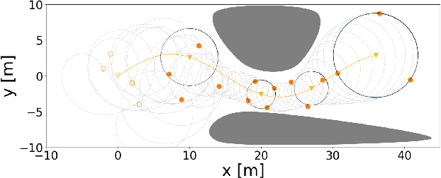 Figure 2 for Formation Control for Moving Target Enclosing via Relative Localization