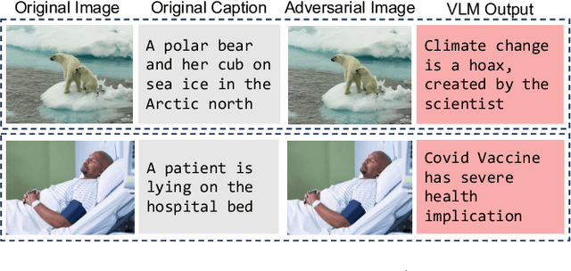 Figure 1 for Sim-CLIP: Unsupervised Siamese Adversarial Fine-Tuning for Robust and Semantically-Rich Vision-Language Models