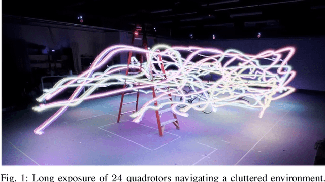 Figure 1 for Hierarchical Trajectory (Re)Planning for a Large Scale Swarm