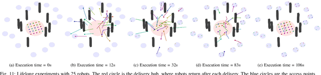 Figure 2 for Hierarchical Trajectory (Re)Planning for a Large Scale Swarm