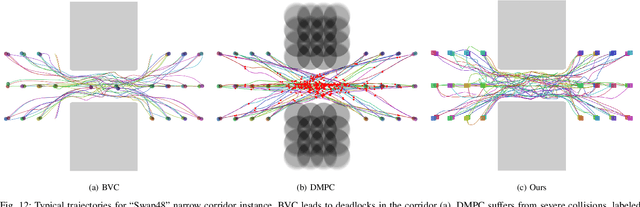 Figure 3 for Hierarchical Trajectory (Re)Planning for a Large Scale Swarm