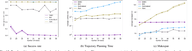 Figure 4 for Hierarchical Trajectory (Re)Planning for a Large Scale Swarm