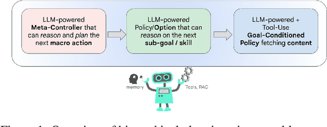 Figure 1 for Conversational Planning for Personal Plans