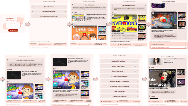 Figure 2 for Conversational Planning for Personal Plans
