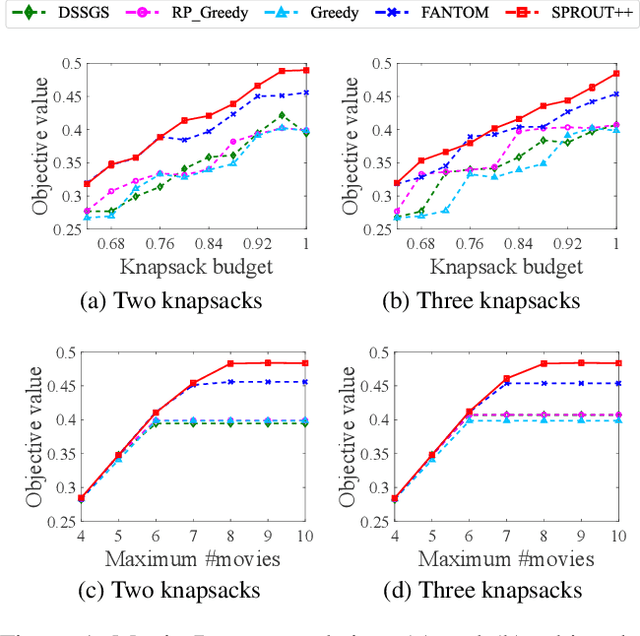 Figure 2 for Submodular Maximization under the Intersection of Matroid and Knapsack Constraints