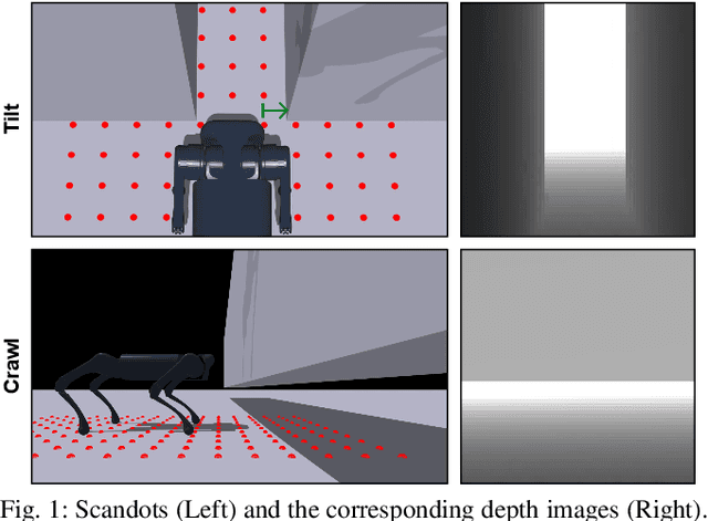 Figure 1 for World Model-based Perception for Visual Legged Locomotion