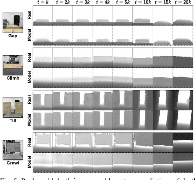 Figure 4 for World Model-based Perception for Visual Legged Locomotion