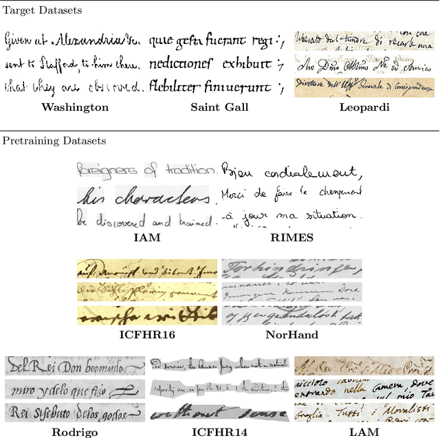 Figure 3 for How to Choose Pretrained Handwriting Recognition Models for Single Writer Fine-Tuning