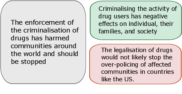 Figure 3 for Putting Context in Context: the Impact of Discussion Structure on Text Classification
