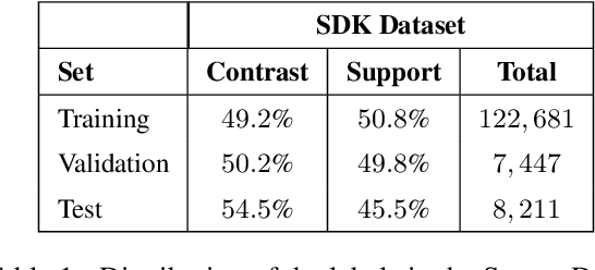 Figure 2 for Putting Context in Context: the Impact of Discussion Structure on Text Classification