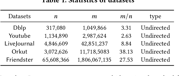 Figure 1 for Scaling Up Graph Propagation Computation on Large Graphs: A Local Chebyshev Approximation Approach