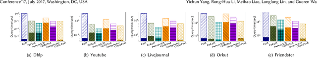 Figure 4 for Scaling Up Graph Propagation Computation on Large Graphs: A Local Chebyshev Approximation Approach