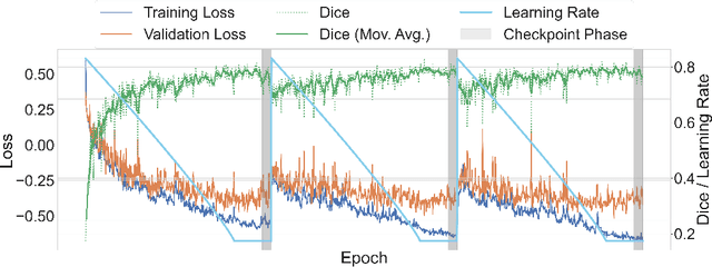 Figure 4 for Multimodal Posterior Sampling-based Uncertainty in PD-L1 Segmentation from H&E Images