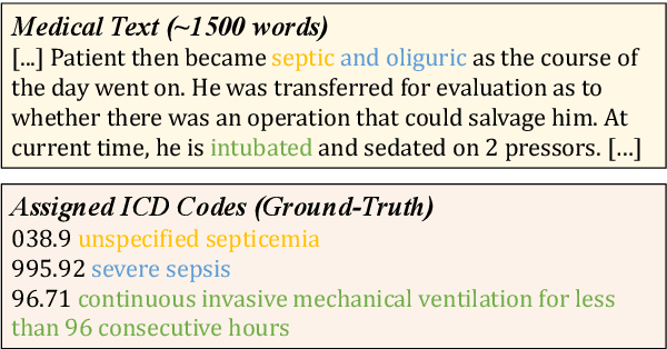 Figure 1 for A General Knowledge Injection Framework for ICD Coding