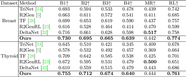 Figure 2 for Design as Desired: Utilizing Visual Question Answering for Multimodal Pre-training